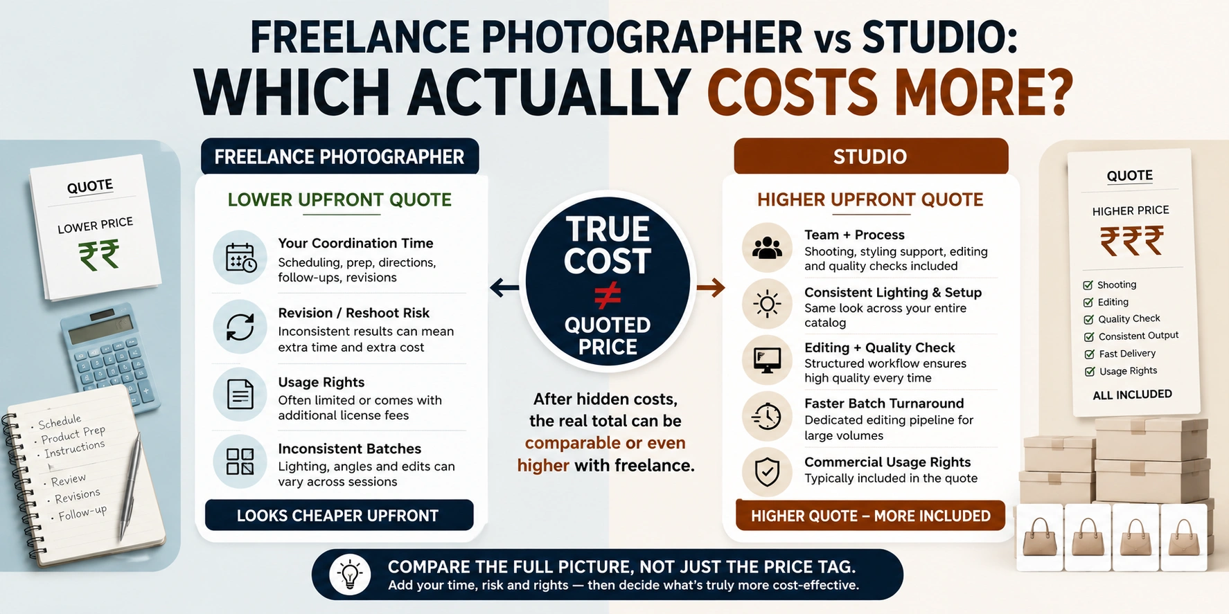 Freelance Photographer vs Studio: Which Actually Costs More?