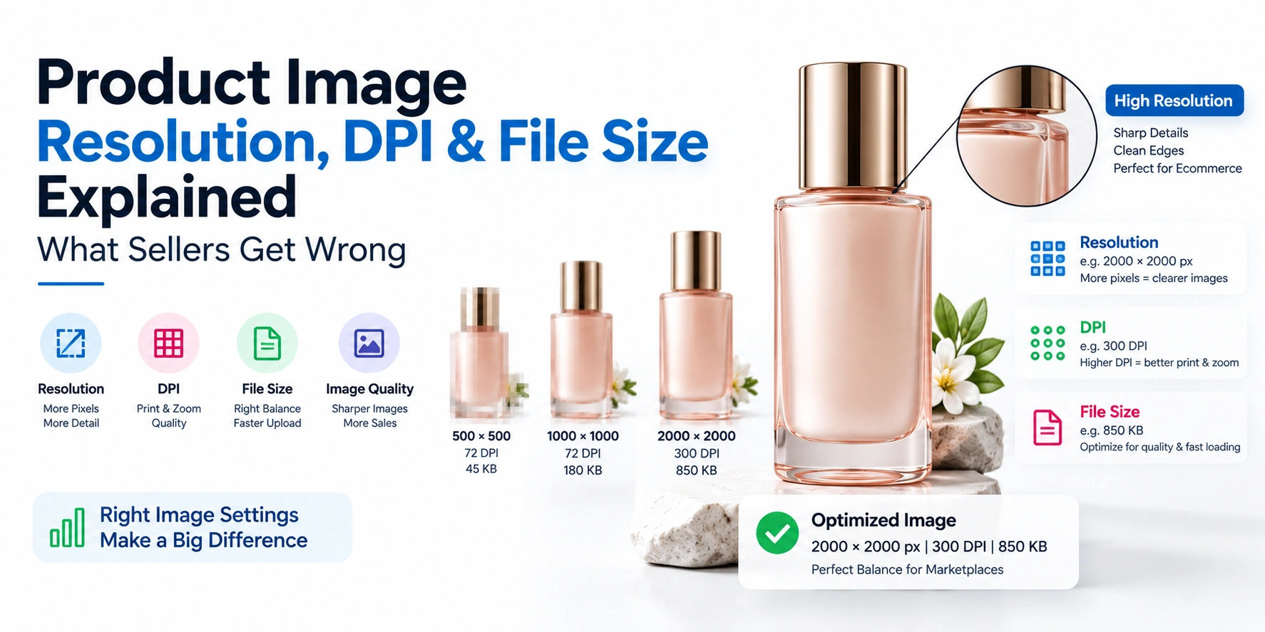 Product Image Resolution, DPI & File Size Explained: What Sellers Get Wrong
